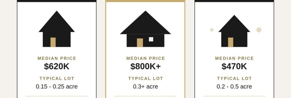 Frisco vs Prosper vs Celina suburb comparison showing home prices and key differences